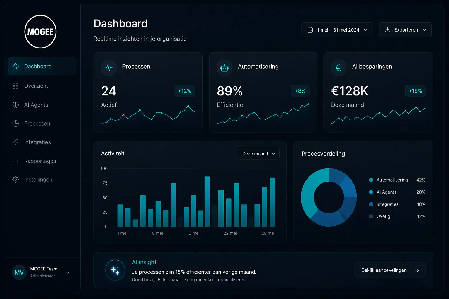 Voorbeeld van schaalbare bedrijfssoftware met dashboards, processen en integraties